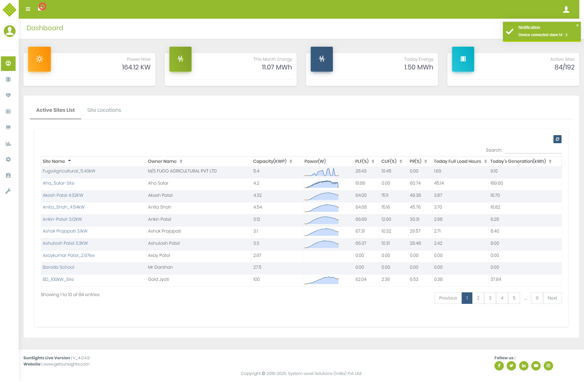 MultipleSiteDashboard