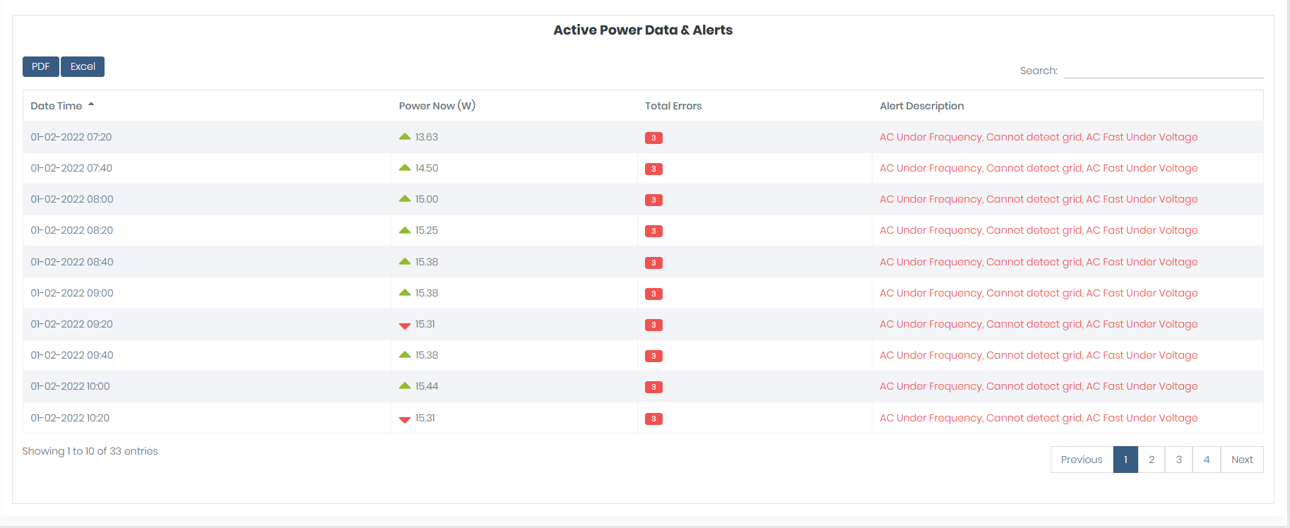 ReportMicoInverterError