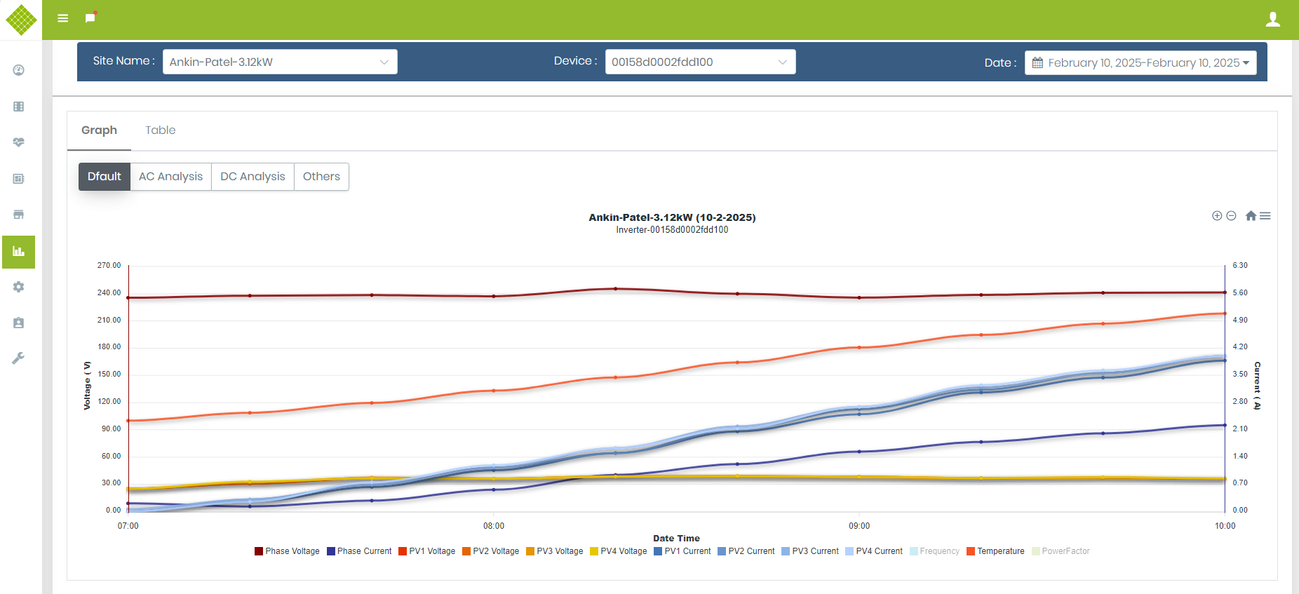 ReportStringInverterChart