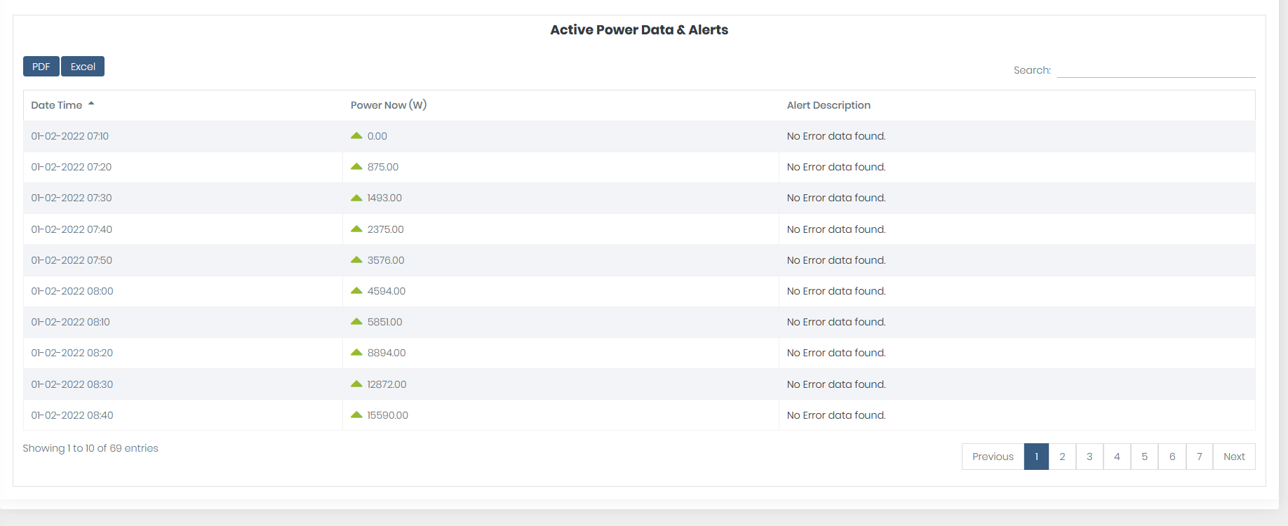 ReportStringInverterError