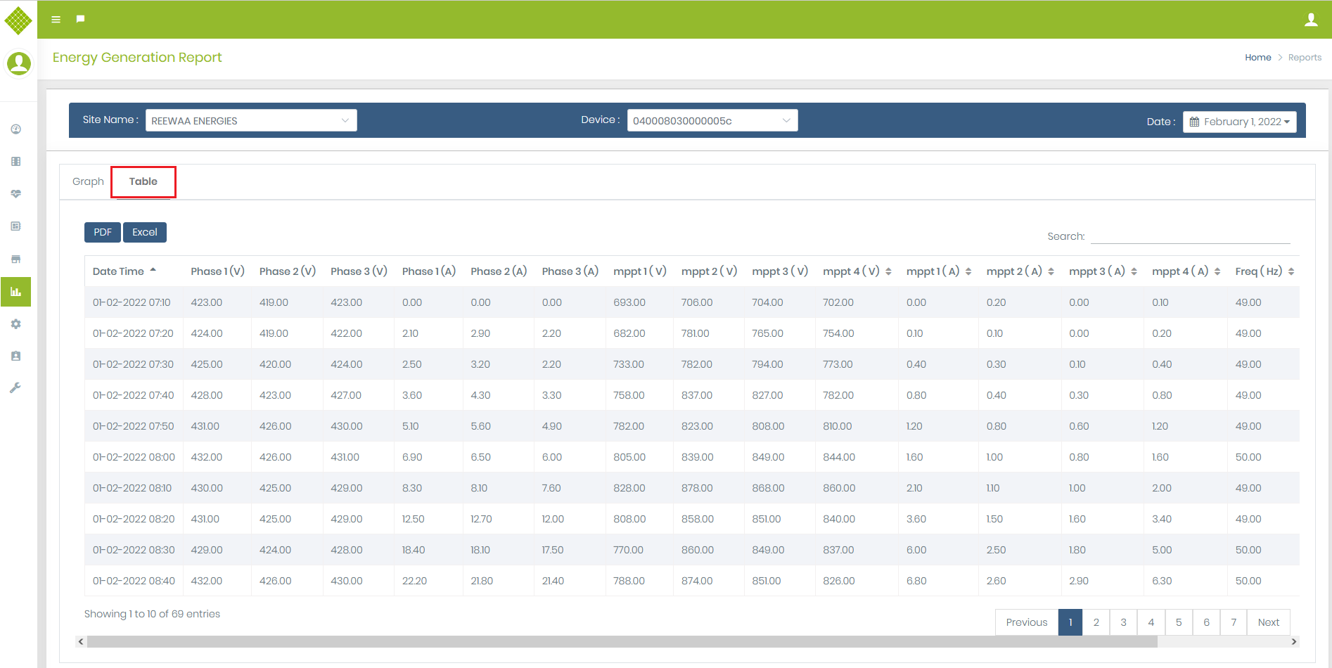 ReportStringInverterTable