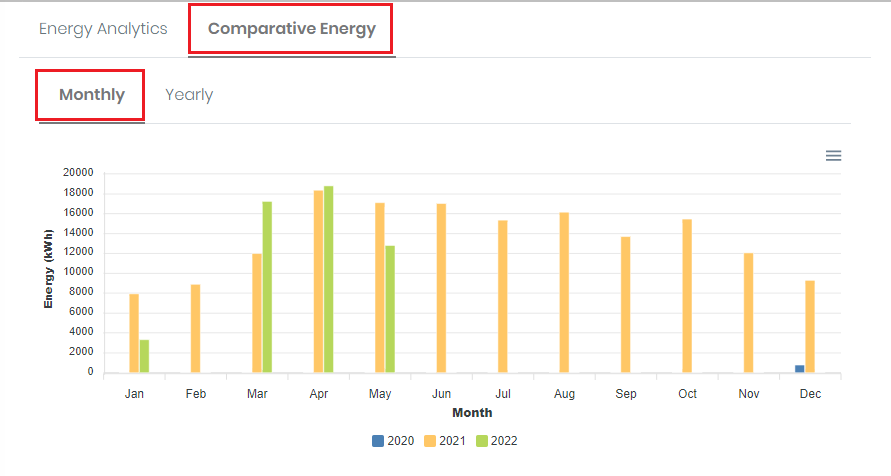 energyAnalyticsMonthly