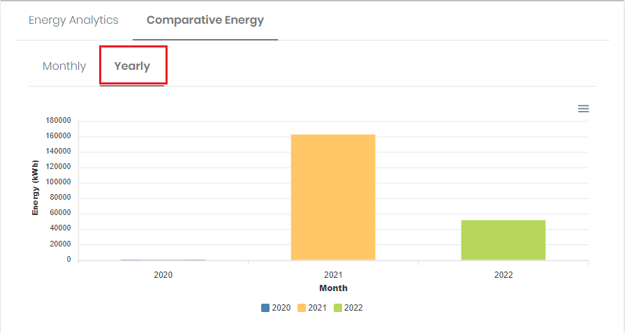 energyAnalyticsYearly