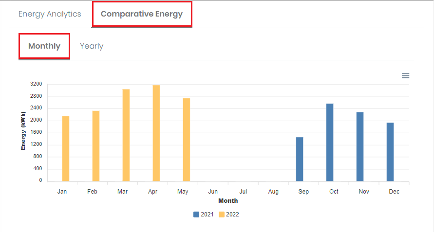 energyAnalyticsMonthly