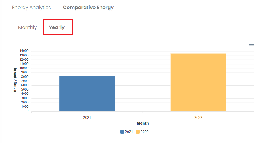 energyAnalyticsYearly