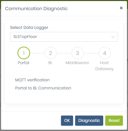 communicationDiagnostic