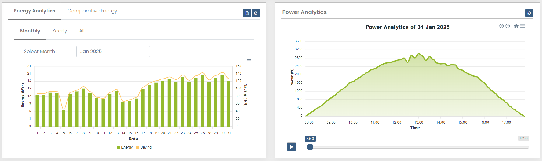 energyAnalyticsChange