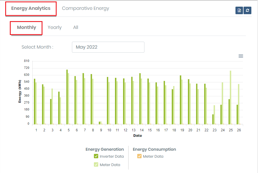 energyAnalyticsMonthly