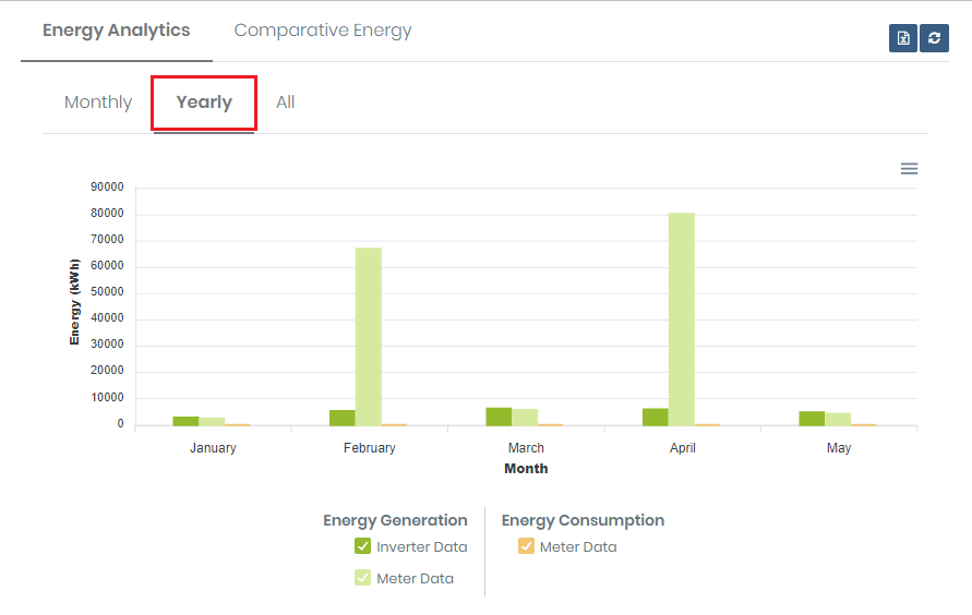 energyAnalyticsYearly