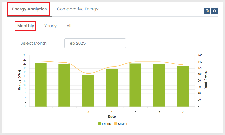 energyAnalyticsMonthly