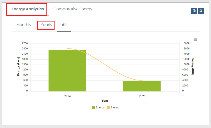 energyAnalyticsYearly