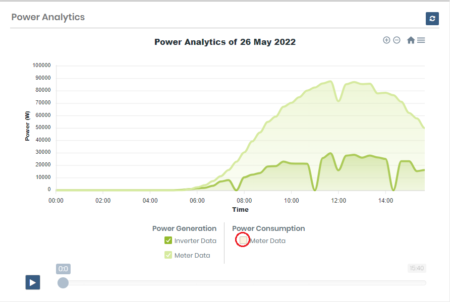 powerChartHideSeries